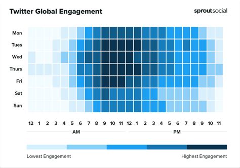 Best Times To Post On Twitter In 2024 [Original。